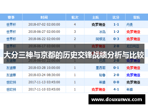 大分三神与京都的历史交锋战绩分析与比较